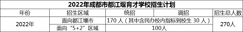 2024年成都市育才學(xué)校招生人數(shù)是多少？