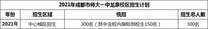 2024年成都市師大一中龍泉校區(qū)招生人數(shù)是多少？