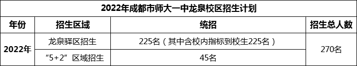 2024年成都市師大一中龍泉校區(qū)招生人數(shù)是多少？