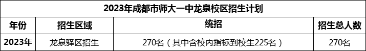 2024年成都市師大一中龍泉校區(qū)招生人數(shù)是多少？