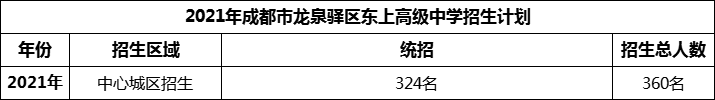 2024年成都市龍泉驛區(qū)東上高級(jí)中學(xué)招生人數(shù)是多少？