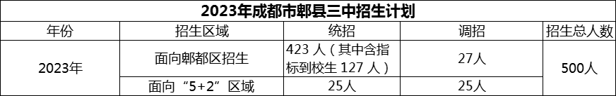 2024年成都市郫縣三中招生計劃是多少？