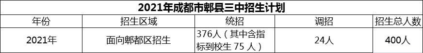 2024年成都市郫縣三中招生計劃是多少？