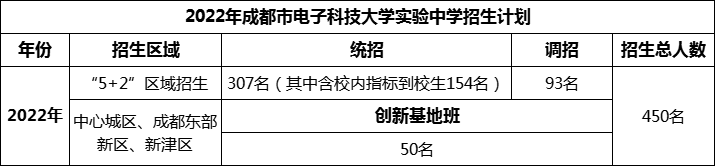 2024年成都市電子科技大學(xué)實驗中學(xué)招生人數(shù)是多少？