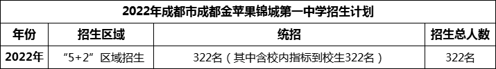 2024年成都市成都金蘋(píng)果錦城第一中學(xué)招生計(jì)劃是多少？