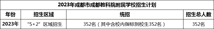 2024年成都市成都金蘋(píng)果錦城第一中學(xué)招生計(jì)劃是多少？