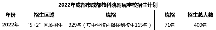 2024年成都市成都教科院附屬學(xué)校招生人數(shù)是多少？