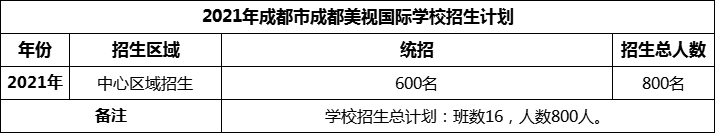 2024年成都市成都美視國際學(xué)校招生人數(shù)是多少？