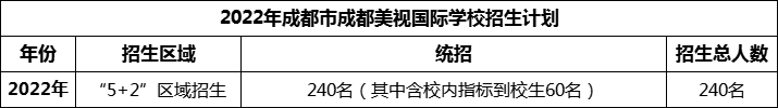 2024年成都市成都美視國際學(xué)校招生人數(shù)是多少？