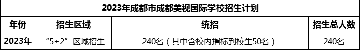 2024年成都市成都美視國際學(xué)校招生人數(shù)是多少？