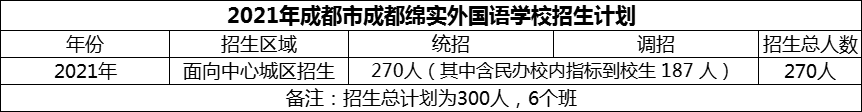 2024年成都市成都綿實外國語學校招生計劃是多少？