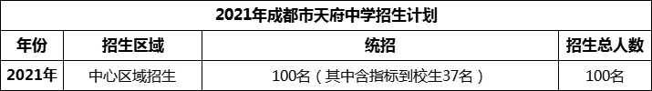 2024年成都市天府中學招生人數(shù)是多少？