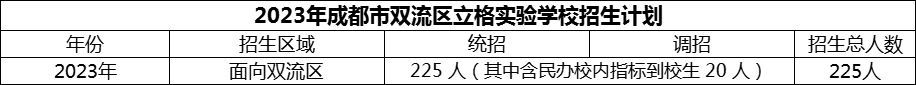 2024年成都市雙流區(qū)立格實(shí)驗(yàn)學(xué)校招生人數(shù)是多少？