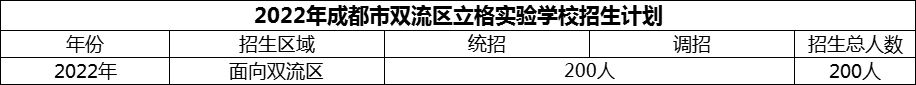 2024年成都市雙流區(qū)立格實(shí)驗(yàn)學(xué)校招生人數(shù)是多少？