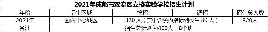 2024年成都市雙流區(qū)立格實(shí)驗(yàn)學(xué)校招生人數(shù)是多少？