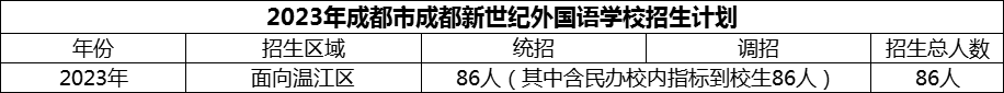 2024年成都市成都新世紀(jì)外國語學(xué)校招生計劃是多少？