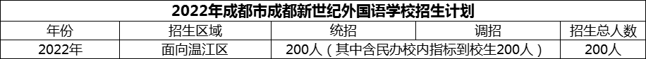 2024年成都市成都新世紀(jì)外國語學(xué)校招生計劃是多少？