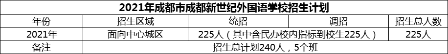 2024年成都市成都新世紀(jì)外國語學(xué)校招生計劃是多少？