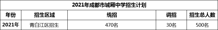 2024年成都市城廂中學(xué)招生計(jì)劃是多少？