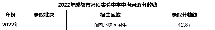 2024年成都市強項實驗中學招生分數(shù)是多少分？