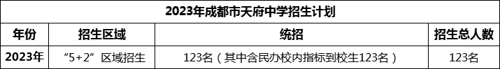 2024年成都市天府中學招生人數(shù)是多少？