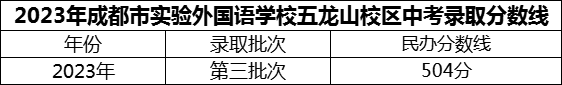 2024年成都市實(shí)驗(yàn)外國語學(xué)校五龍山校區(qū)招生分?jǐn)?shù)是多少分？