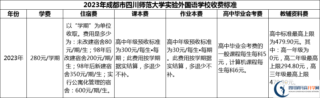 2024年成都市四川師范大學(xué)實驗外國語學(xué)校學(xué)費多少錢？