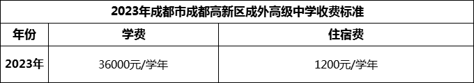 2024年成都市成都高新區(qū)成外高級中學(xué)學(xué)費(fèi)多少錢？