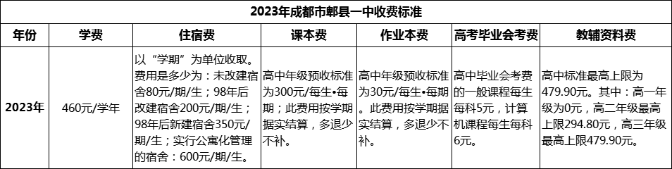 2024年成都市郫縣一中學(xué)費(fèi)多少錢？