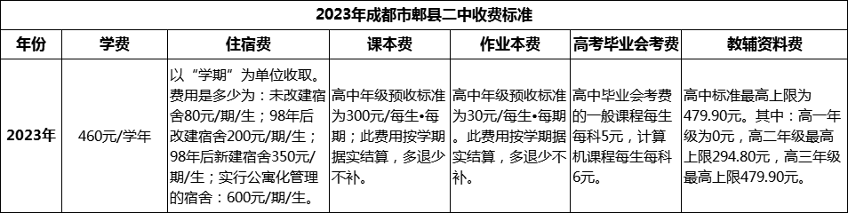 2024年成都市郫縣二中學費多少錢？