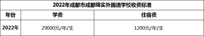 2024年成都市成都綿實(shí)外國(guó)語學(xué)校學(xué)費(fèi)多少錢？