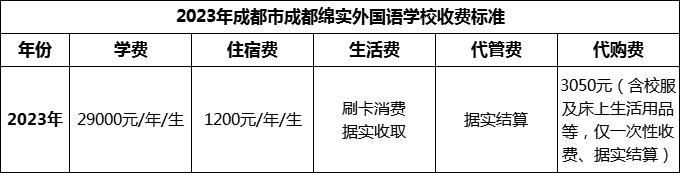 2024年成都市成都綿實(shí)外國(guó)語學(xué)校學(xué)費(fèi)多少錢？