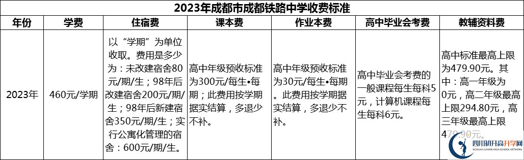 2024年成都市成都鐵路中學(xué)學(xué)費多少錢？