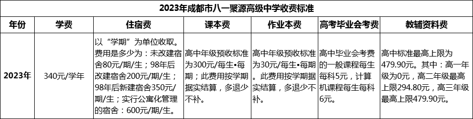 2024年成都市八一聚源高級(jí)中學(xué)學(xué)費(fèi)多少錢？