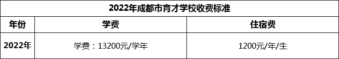 2024年成都市育才學(xué)校學(xué)費(fèi)多少錢？