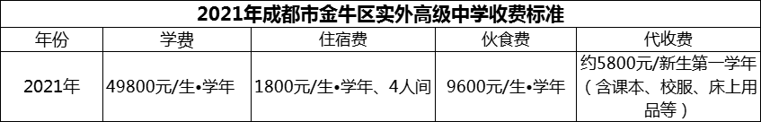 2024年成都市金牛區(qū)實(shí)外高級中學(xué)學(xué)費(fèi)多少錢？