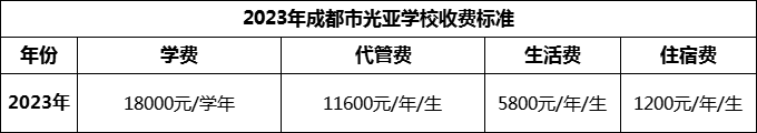 2024年成都市光亞學校學費多少錢？