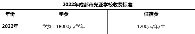 2024年成都市光亞學校學費多少錢？