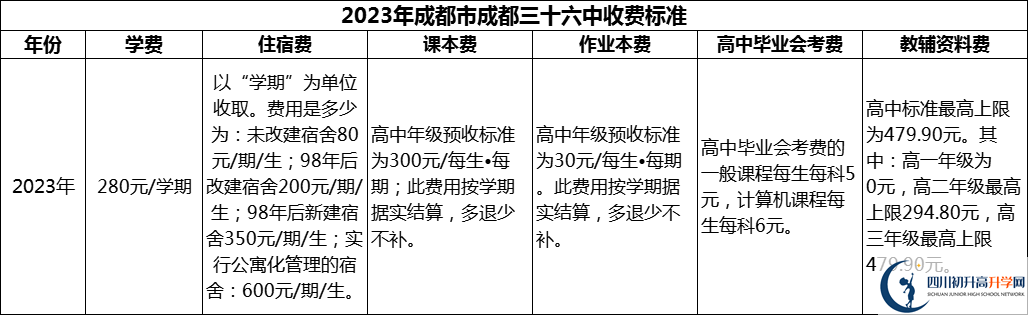 2024年成都市成都三十六中學費多少錢？