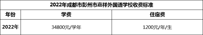 2024年成都市彭州市嘉祥外國(guó)語(yǔ)學(xué)校學(xué)費(fèi)多少錢(qián)？