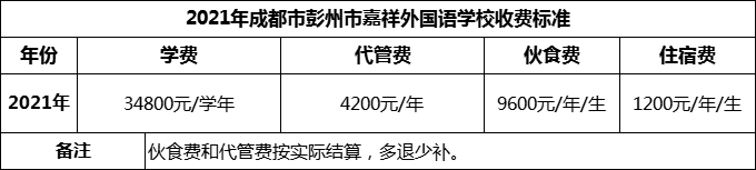 2024年成都市彭州市嘉祥外國(guó)語(yǔ)學(xué)校學(xué)費(fèi)多少錢(qián)？