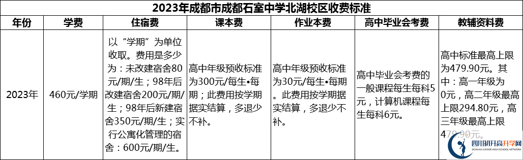 2024年成都市成都石室中學(xué)北湖校區(qū)學(xué)費(fèi)多少錢？