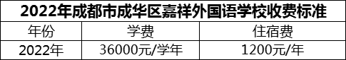 2024年成都市成華區(qū)嘉祥外國語學(xué)校學(xué)費多少錢？