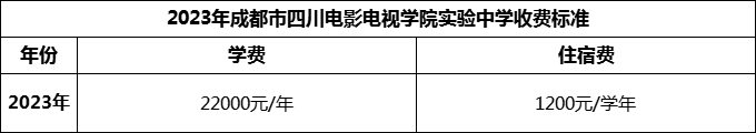 2024年成都市四川電影電視學(xué)院實(shí)驗(yàn)中學(xué)學(xué)費(fèi)多少錢？