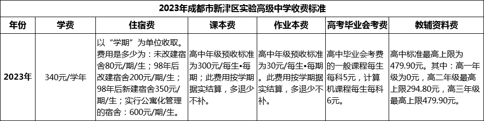 2024年成都市新津區(qū)實(shí)驗(yàn)高級(jí)中學(xué)學(xué)費(fèi)多少錢？