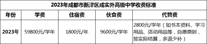 2024年成都市新津區(qū)成實(shí)外高級(jí)中學(xué)學(xué)費(fèi)多少錢？