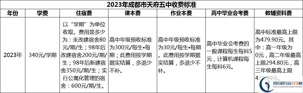 2024年成都市天府五中學(xué)費(fèi)多少錢？