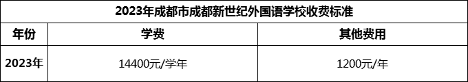 2024年成都市成都新世紀外國語學校學費多少錢？