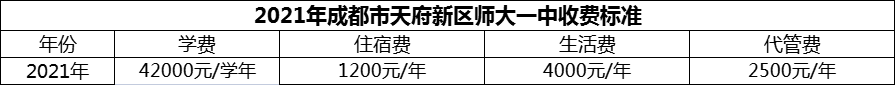 2024年成都市天府新區(qū)師大一中學(xué)費(fèi)多少錢？