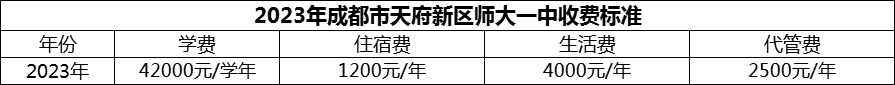 2024年成都市天府新區(qū)師大一中學(xué)費(fèi)多少錢？